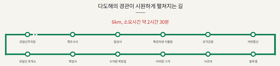 멋과 낭만의도시 목포여행 · 다산베아채CC · 파인비치CC · 목포&해남 골프장